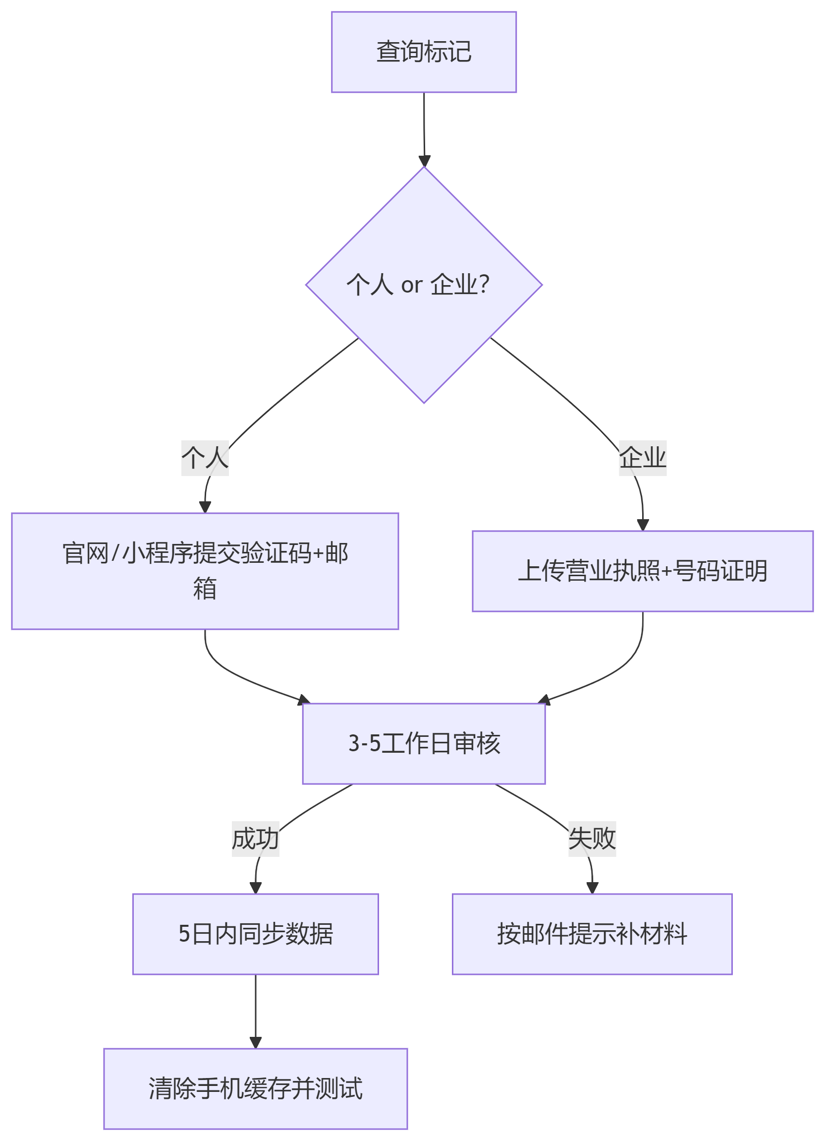 deepseek_mermaid_20250813_dde72b